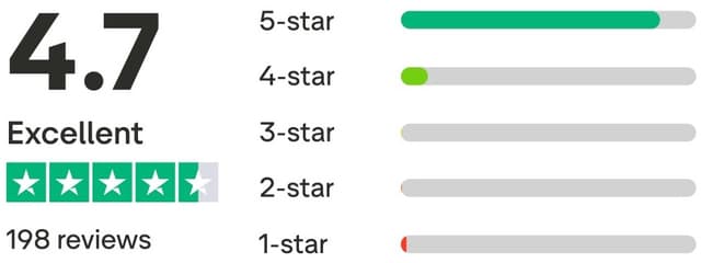 Trustpilot rating