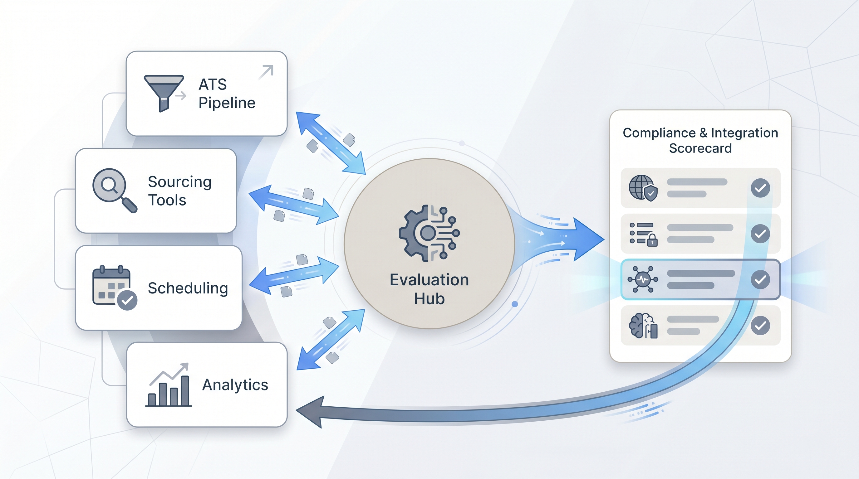Illustration: hiring software stack showing connected tool categories for pipeline, sourcing, screening, and analytics evaluated through a compliance checklist with one configuration highlighted as best fit