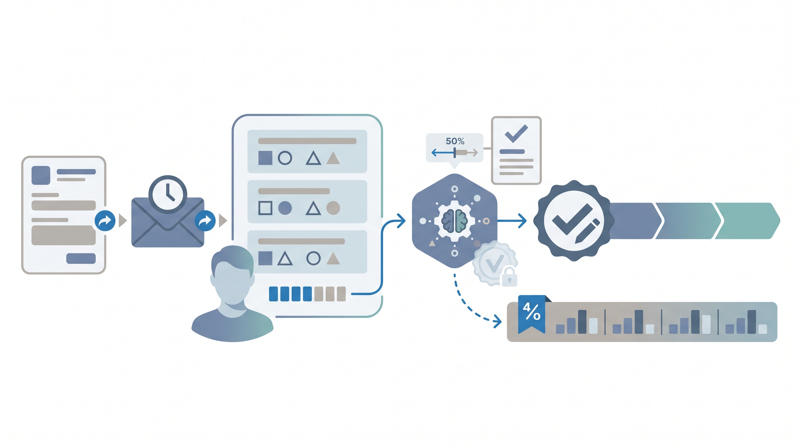 Illustration: candidate assessment test showing a job application triggering a timed test invite, a candidate completing a standardized evaluation card, scored output passing a human review gate, and a group pass-rate compliance strip beneath the hiring pipeline