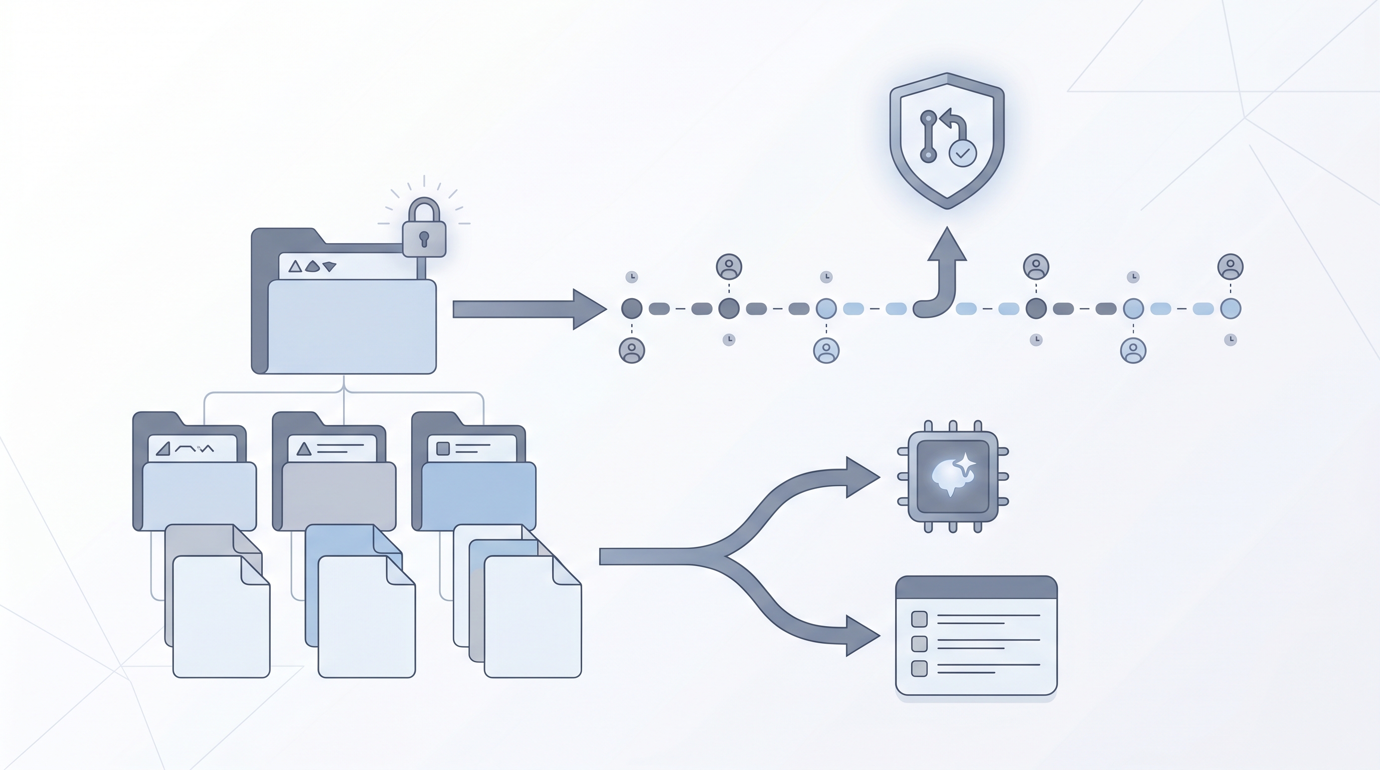 Illustration: GitHub recruiting knowledge base showing version-controlled Markdown files feeding an AI assistant and a new-hire onboarding card, with a pull request review gate and a private repository lock