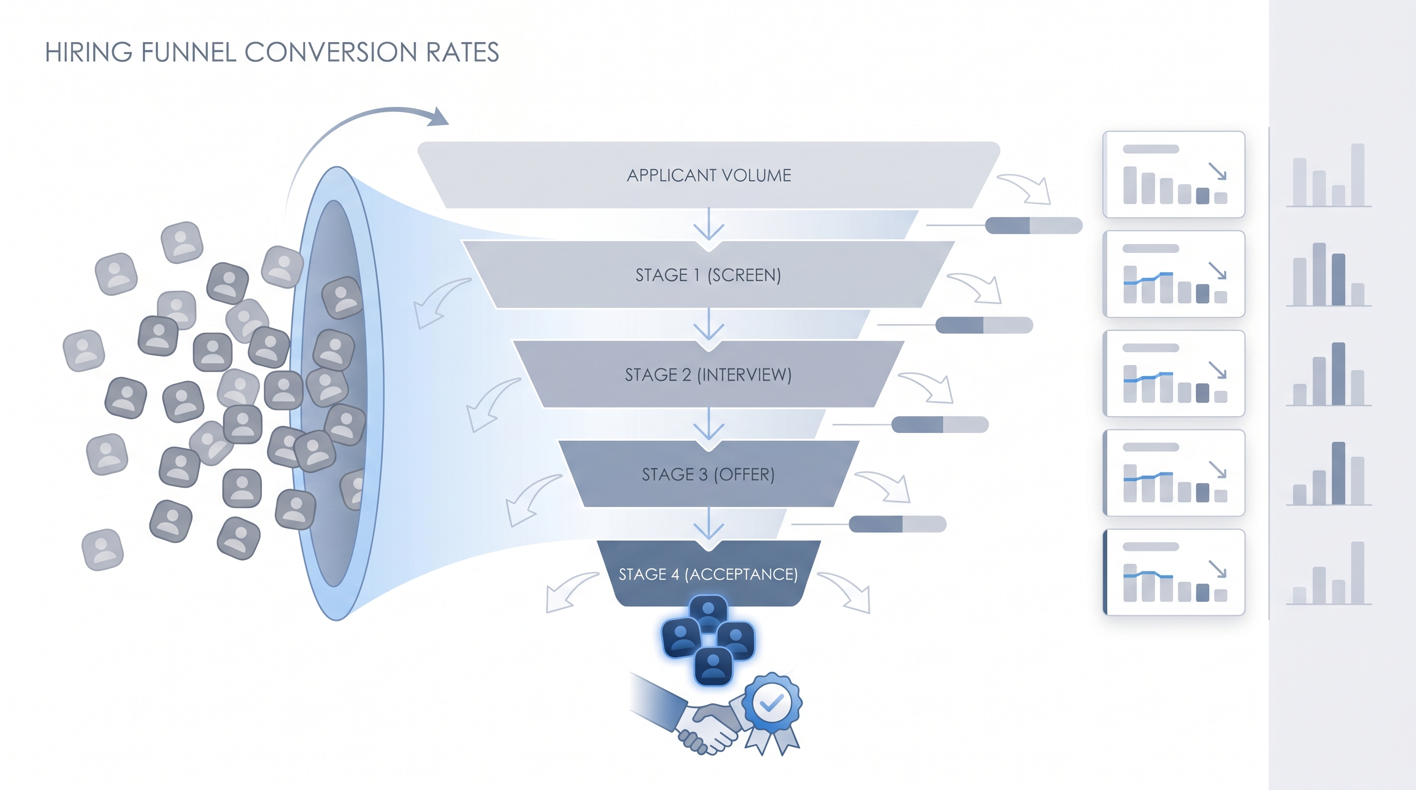 Illustration: hiring funnel conversion rates showing candidate volume narrowing from application through screen, interview, and offer stages, with abstract conversion indicators at each stage transition and an accepted-offer group at the bottom