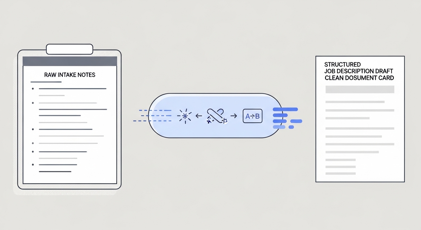 Illustration: intake notes to job description AI showing raw hiring manager notes on the left feeding into an AI processing step in the center, which outputs a structured job description draft on the right with a recruiter review gate before publishing