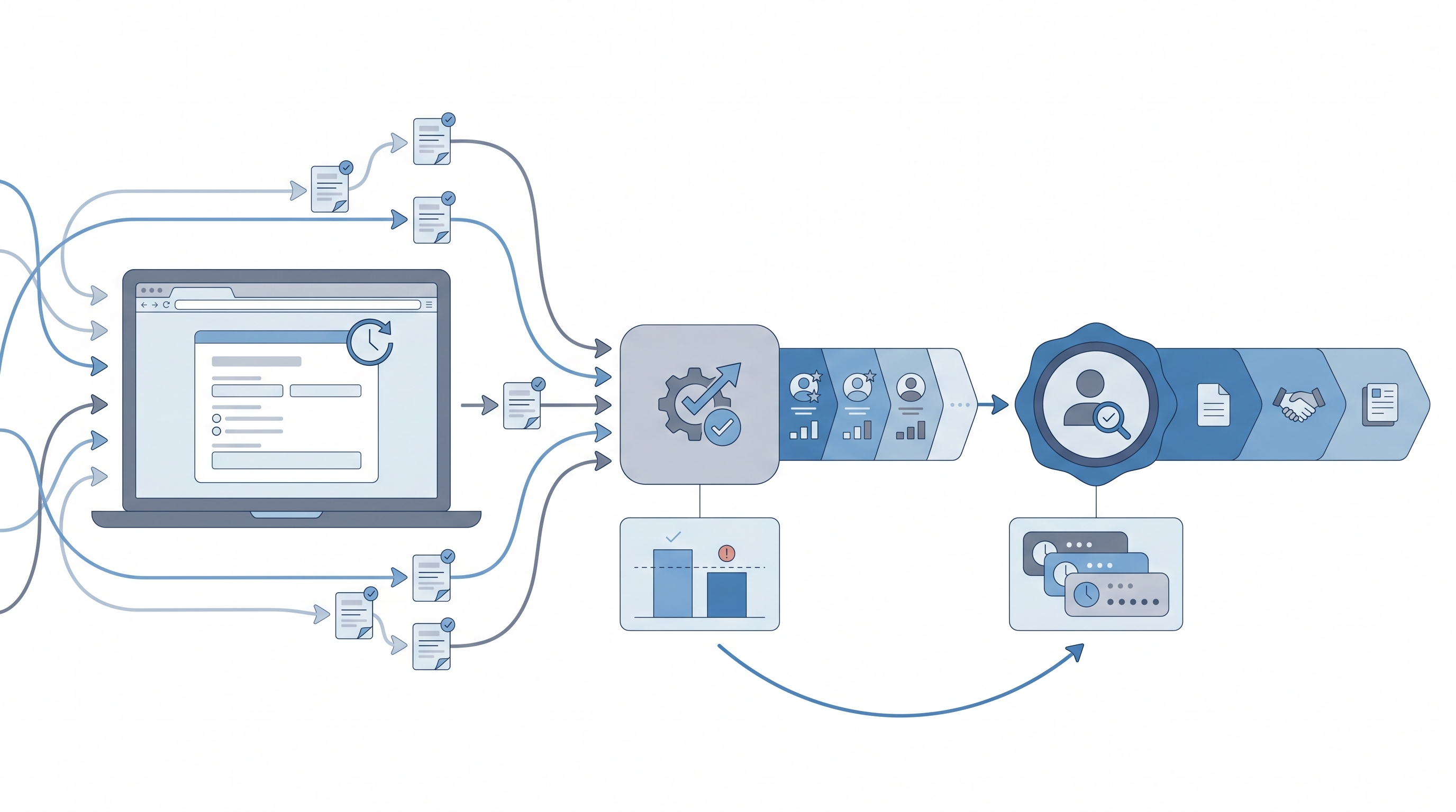 Illustration: online assessment tools for recruitment showing candidates completing remote browser-based tests, scored through a validation hub with group pass-rate monitoring, and a human review gate before results enter the ATS hiring pipeline