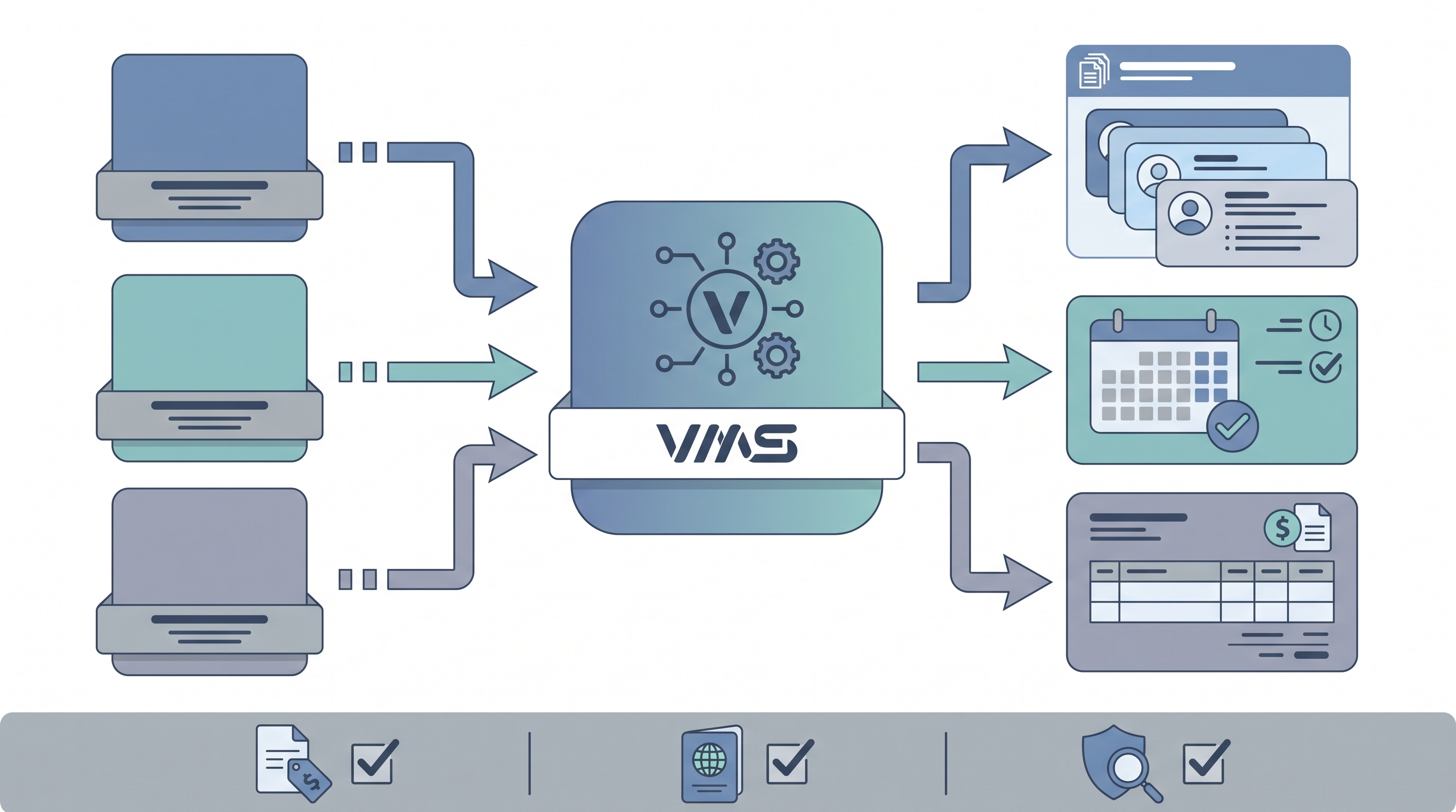 Illustration: a central VMS hub connecting approved staffing agency tiles, a candidate submission queue, a timesheet approval node, and an invoice output, with a compliance checklist strip at the base covering rate card and right-to-work fields