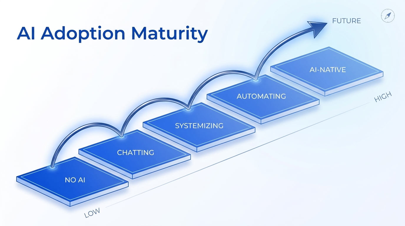 AI Adoption Maturity Ladder